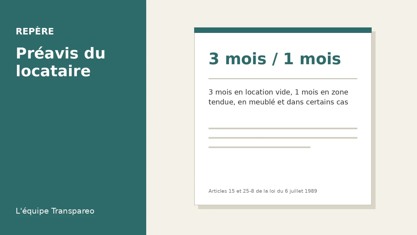 Illustration Transpareo : 3 mois / 1 mois, 3 mois en location vide, 1 mois en zone tendue, en meublé et dans certains cas (Articles 15 et 25-8 de la loi du 6 juillet 1989)
